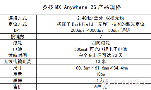 纵横边界，自在追踪——罗技 MX Anywhere 2S无线鼠标评测