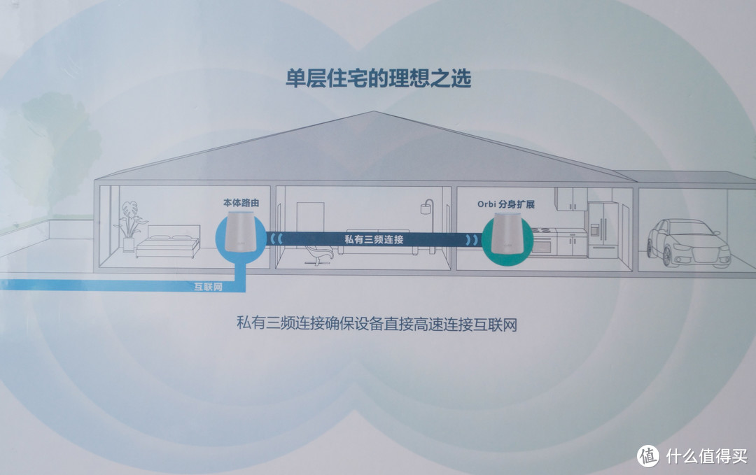 家用WiFi起革命，颜值才是硬道理！————奥秘Orbi RBK40无缝漫游详细评测