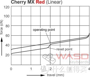 399的侧刻RGB值不值得买？——黑爵AK60银轴RGB机械键盘众测报告