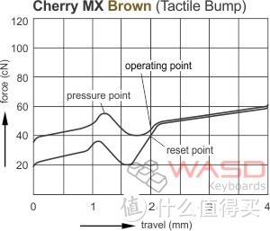 399的侧刻RGB值不值得买？——黑爵AK60银轴RGB机械键盘众测报告