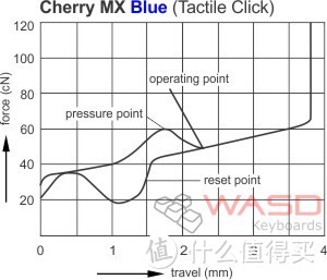 399的侧刻RGB值不值得买？——黑爵AK60银轴RGB机械键盘众测报告