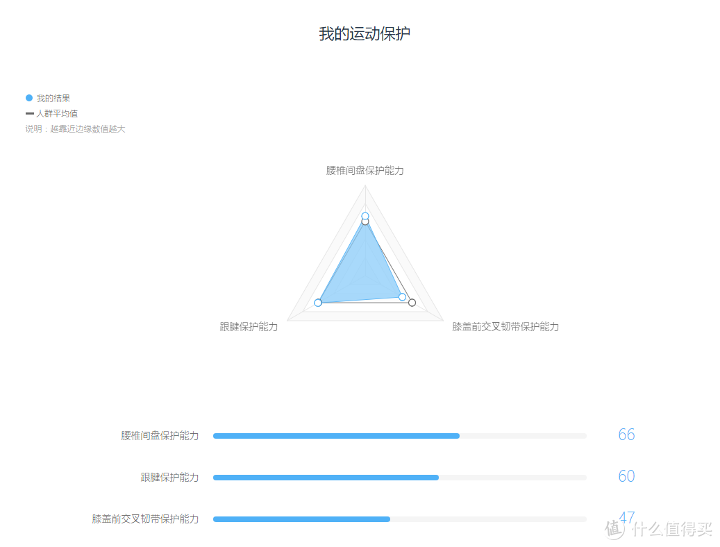 生死真的有命吗？