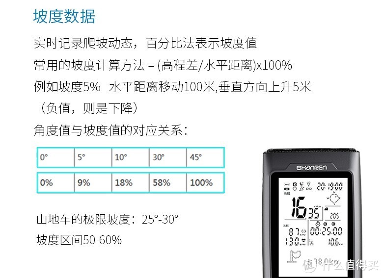 性价比一流的码表－山人 Discovery 智能码灯 360° 全方位评测