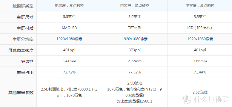 莱卡双摄是否进步：HUAWEI 华为 Mate 9 智能手机 简单开箱和对比