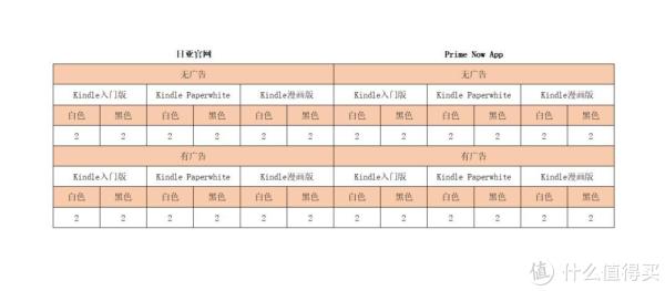 日本亚马逊Kindle购买攻略 | 日亚kindle转运指南