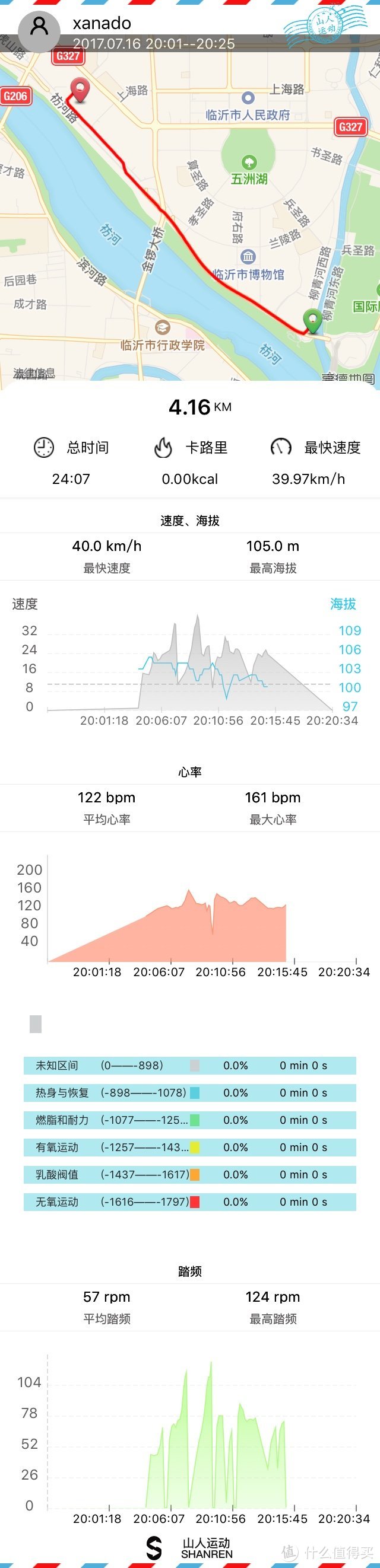 #公路车以及周边好用物件#乐骑天下#骑行装备的新锐：山人Discovery码灯