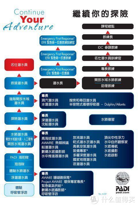 值无不言47期：想去潜水却不知该如何准备？PADI潜水证获得指南！跟老纪一起去大海里面避暑吧！