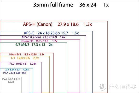 关于大疆SPARK，你的纠结也许能在这里找到答案