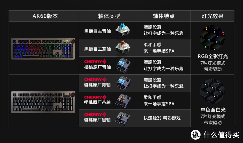 【众测】国产品牌不容小觑 ━ 黑爵 AK60 RGB机械键盘 银轴版