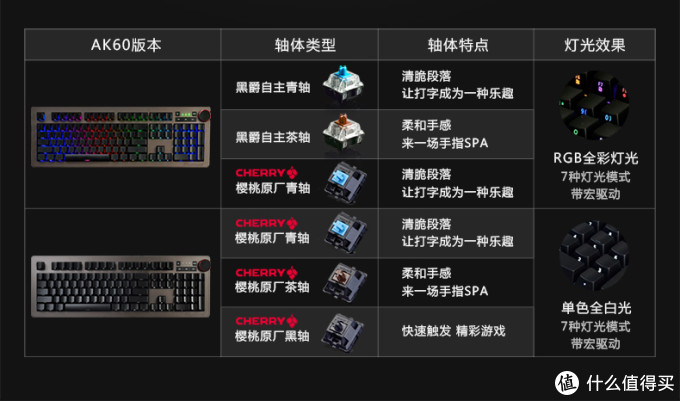 【众测】国产品牌不容小觑 ━ 黑爵 AK60 RGB机械键盘 银轴版