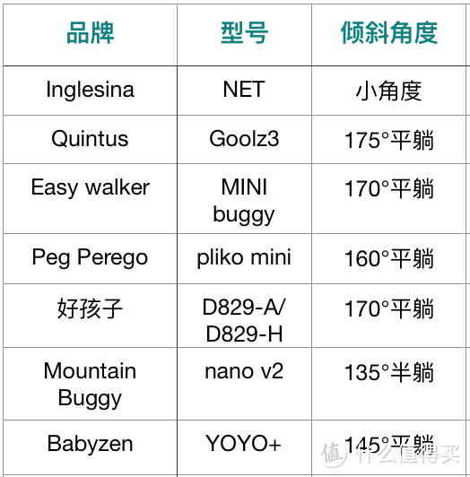 15位辣妈185天亲测7款婴儿推车，吐血为你整理