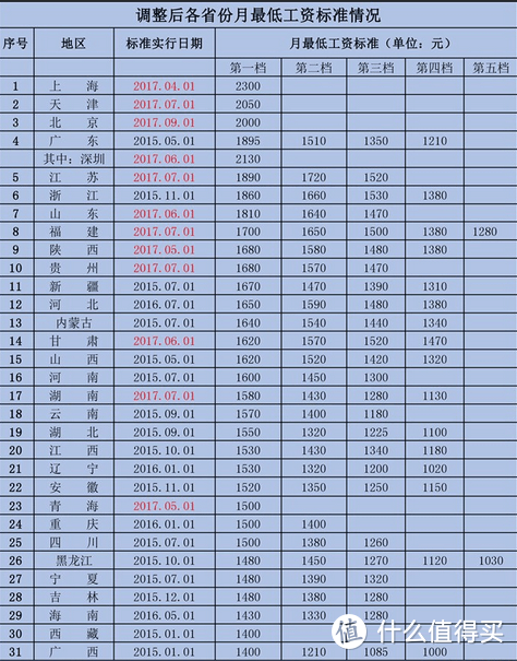 有话值说 | 广州发布租购同权新规 读名校真的不用买学区房了吗？