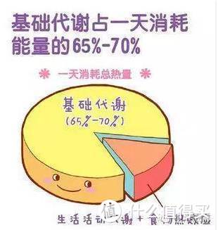 #原创新人# 跟着我做，你也能够瘦下来 — 老孙的2年减肥健身路