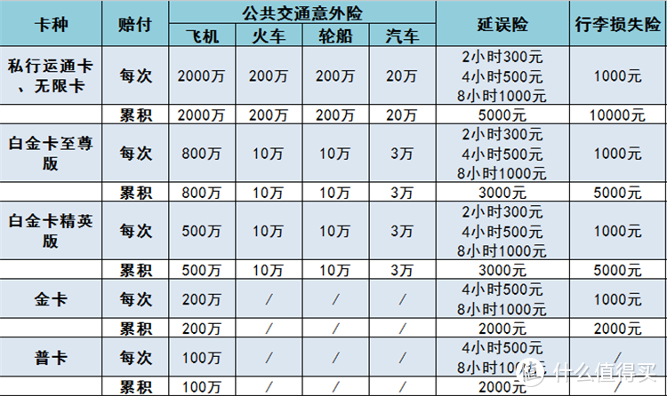 如何用信用卡帮里程票加持延误险