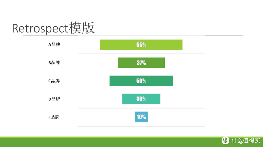 PPT新手的标准作业流程