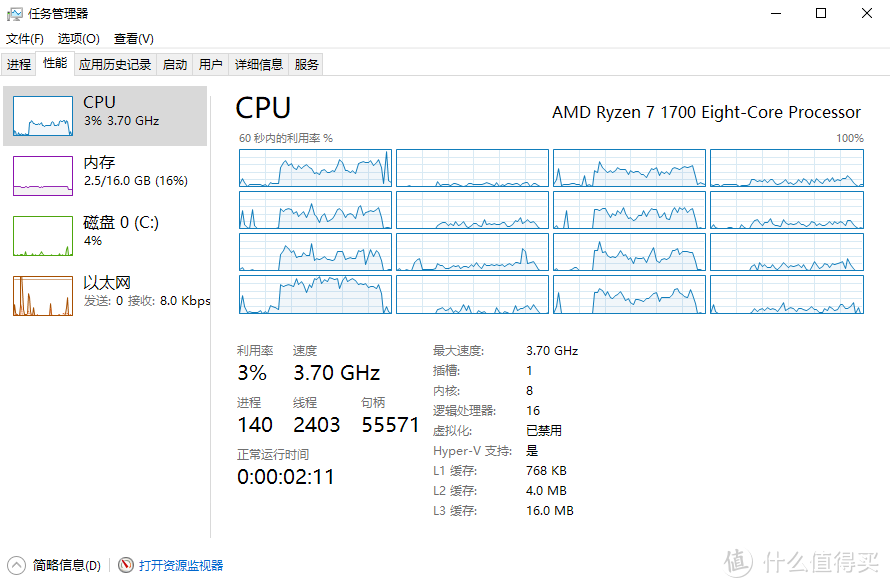 AMD翻身失败？！时隔四个月，再看锐龙！（附超频教程以及rx460开核教程）