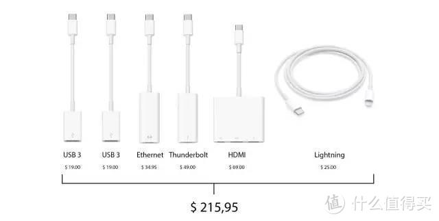 Apple 苹果 2017款 MacBook Pro 13.3英寸 笔记本电脑：性价比低，但该买的还是会买