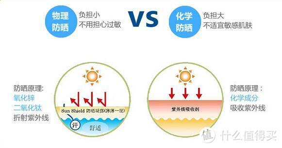 贝亲，otbaby、安耐晒，夏季宝宝防晒也很重要！