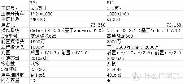 这个OPPO R9s的深入剖析，那些与OPPO R11的区别