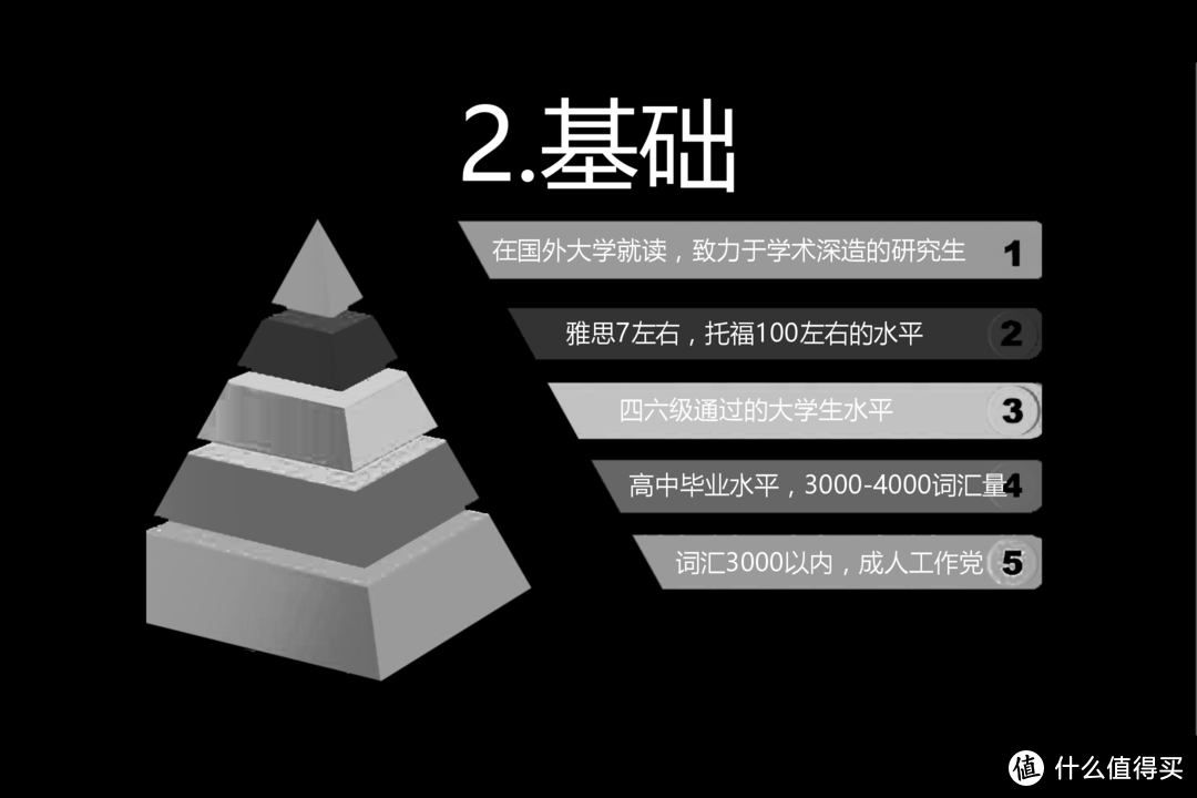 量身定制自己的学习计划 全面提升幼儿园级英语水平