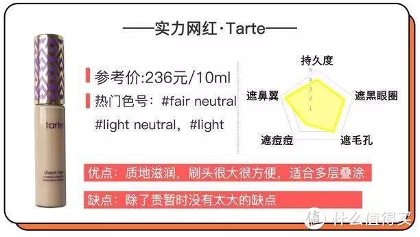 黑眼圈、痘痘失踪记！12款明星遮瑕到底谁最全能！