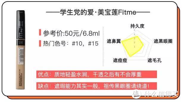 黑眼圈、痘痘失踪记！12款明星遮瑕到底谁最全能！