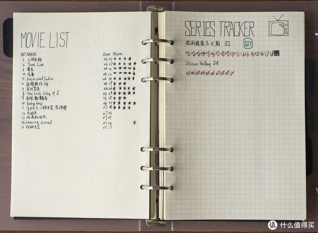 懒癌晚期的自律之道——Bullet Journal 子弹日程和笔记本对比