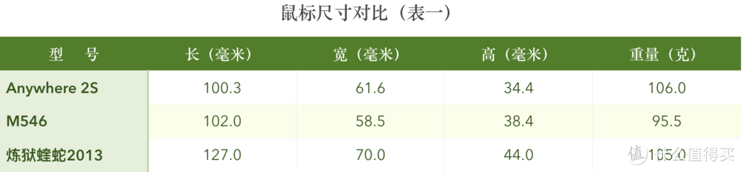 是的王总，您在这台电脑Ctrl C，在那台Ctrl V就行了——便携无线新旗舰罗技MX Anywhere 2S测评