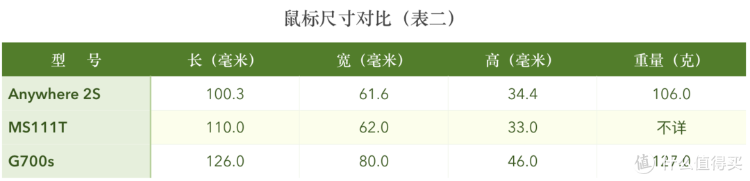 是的王总，您在这台电脑Ctrl C，在那台Ctrl V就行了——便携无线新旗舰罗技MX Anywhere 2S测评