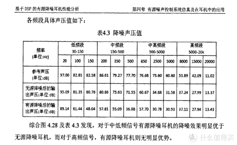 聊一下关于降噪产品，1MORE降噪圈铁试玩