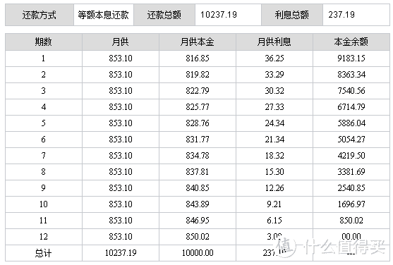 等额本息