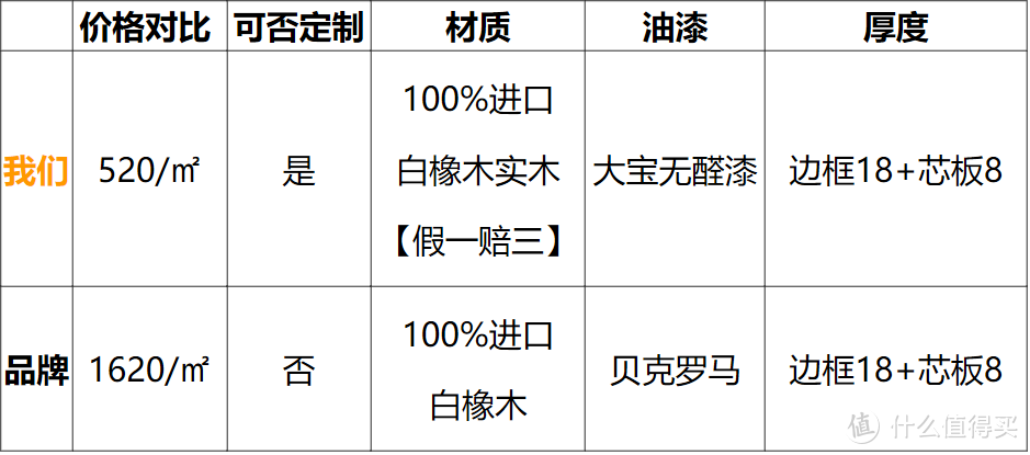 这对比的就是宜家的柜门