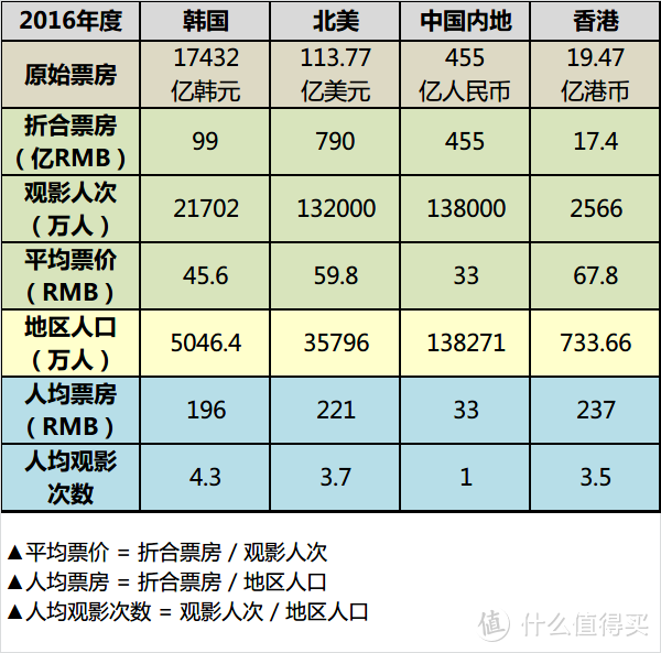 韩国电影年度观察