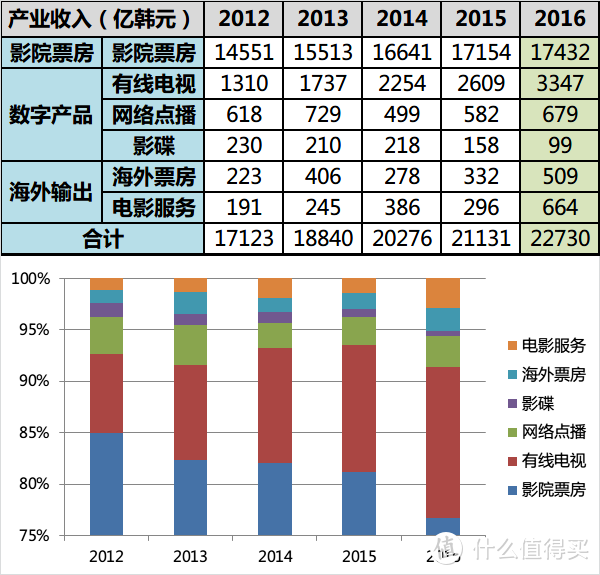 韩国电影年度观察