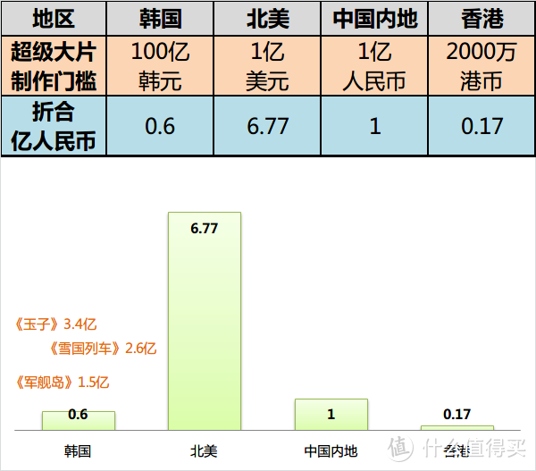 韩国电影年度观察