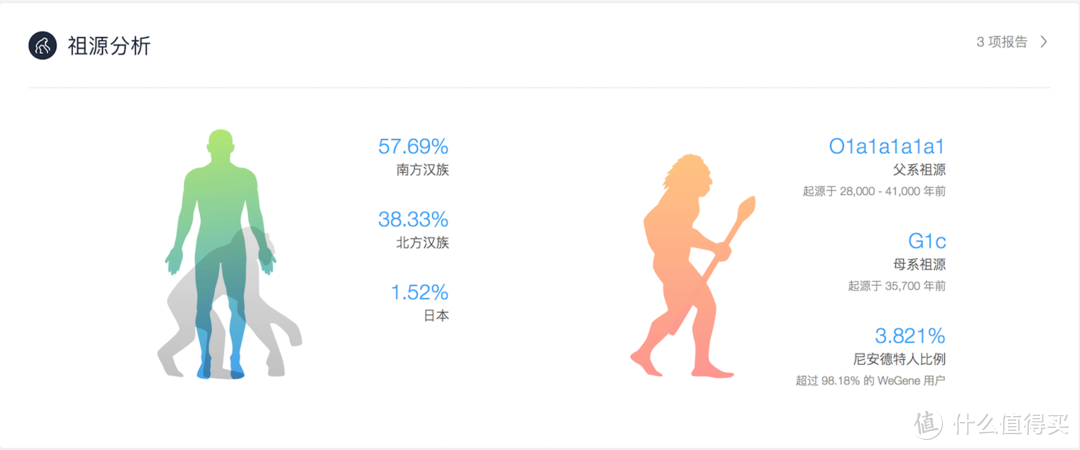 解读基因的秘密，遇见未来的自己---WeGene基因检测套件众测报告