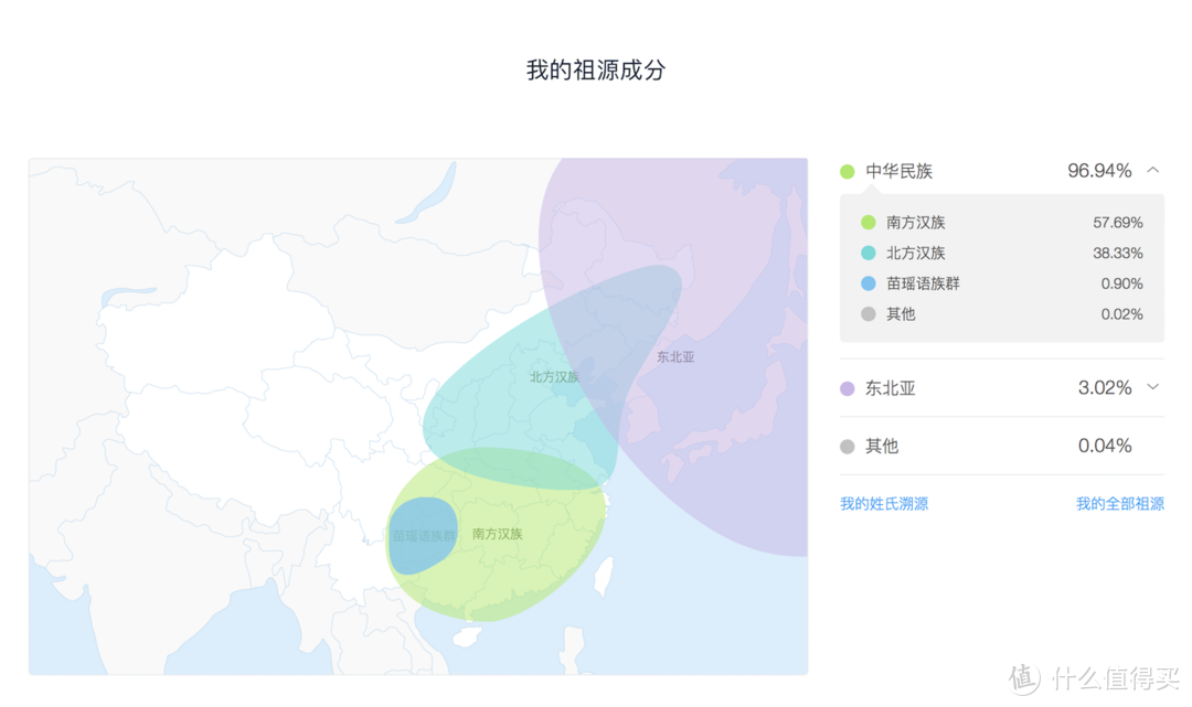 解读基因的秘密，遇见未来的自己---WeGene基因检测套件众测报告