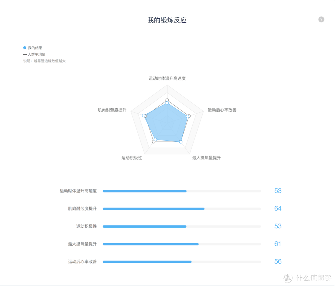 解读基因的秘密，遇见未来的自己---WeGene基因检测套件众测报告