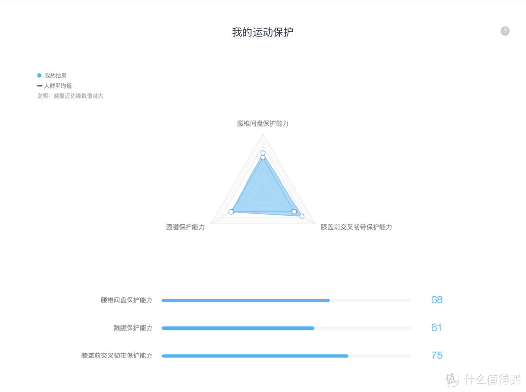 解读基因的秘密，遇见未来的自己---WeGene基因检测套件众测报告