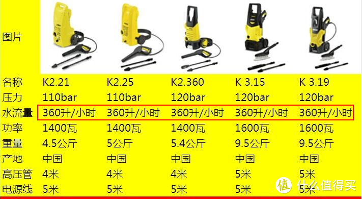 #养车秘籍#老司机发车了，史上最全、覆盖面积最广的养车秘籍全部都在这了