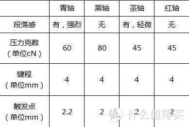 爵对电竞的光环之作 — AJAZZ 黑爵 AK60 机械键盘 开箱评测及小科普