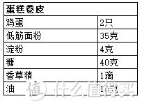 除了看《神偷奶爸》，还可以吃小黄人香蕉蛋糕卷，口味不输东京banana哦~