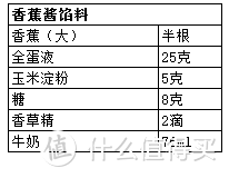 除了看《神偷奶爸》，还可以吃小黄人香蕉蛋糕卷，口味不输东京banana哦~