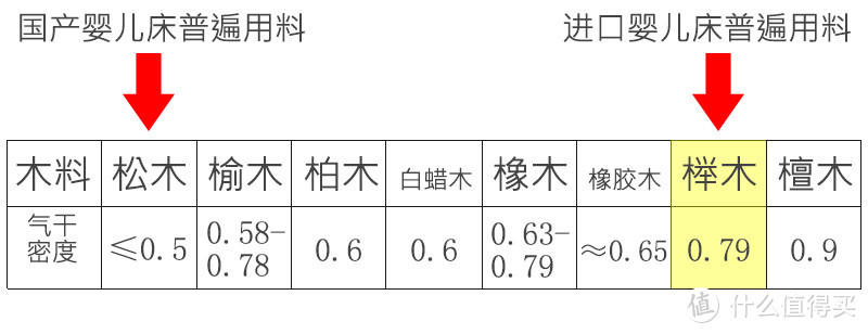 拖延癌晚期的晒货帖：Pali格鲁吉亚婴儿床 开箱