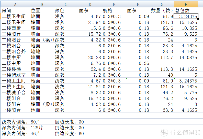 装修瓦工的那些恼人事儿