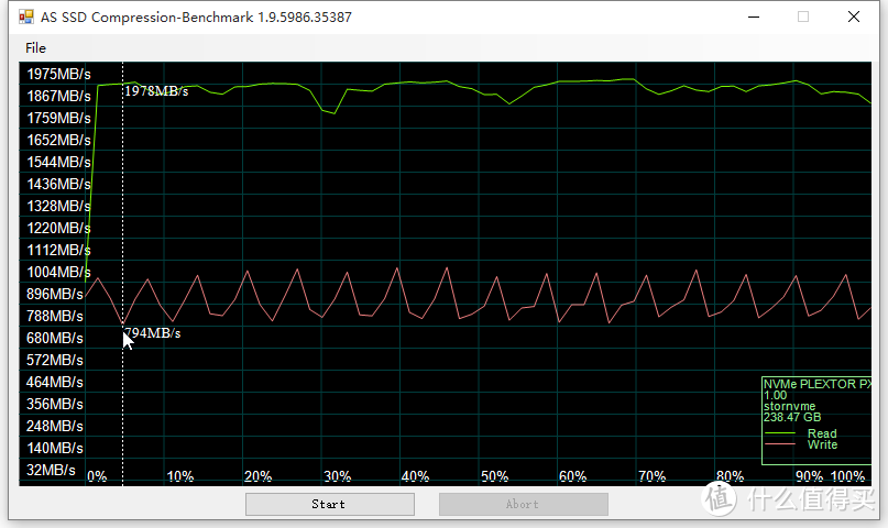 买超跑送固态？入门平台升级 PLEXTOR 浦科特 M8SeG M.2 NVMe固态硬盘 上机实测分享