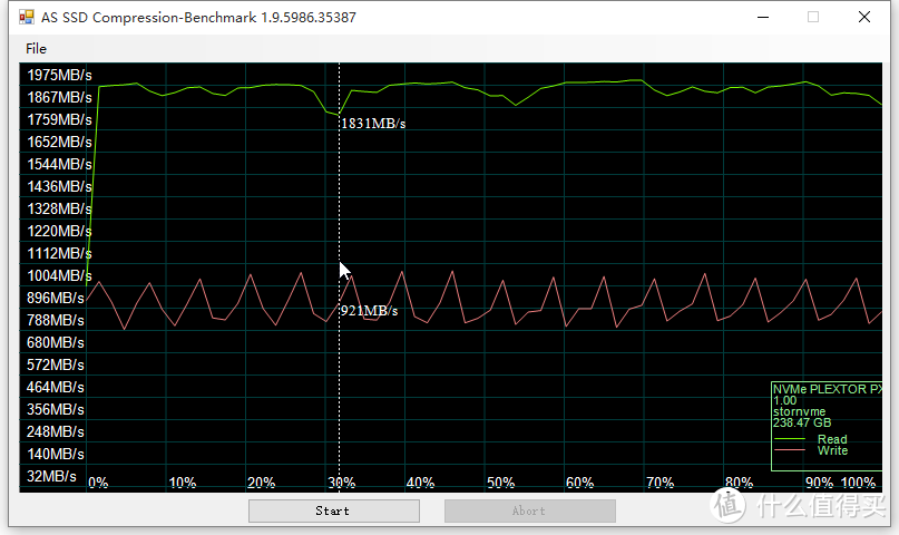 买超跑送固态？入门平台升级 PLEXTOR 浦科特 M8SeG M.2 NVMe固态硬盘 上机实测分享