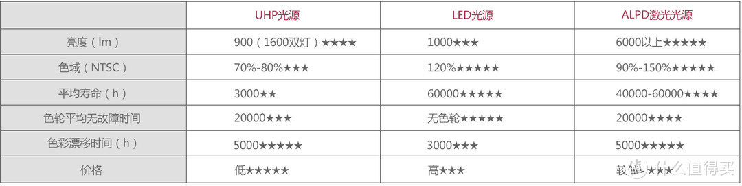 究竟是投影还是电视？——你所想了解的关于米家激光影院的全部