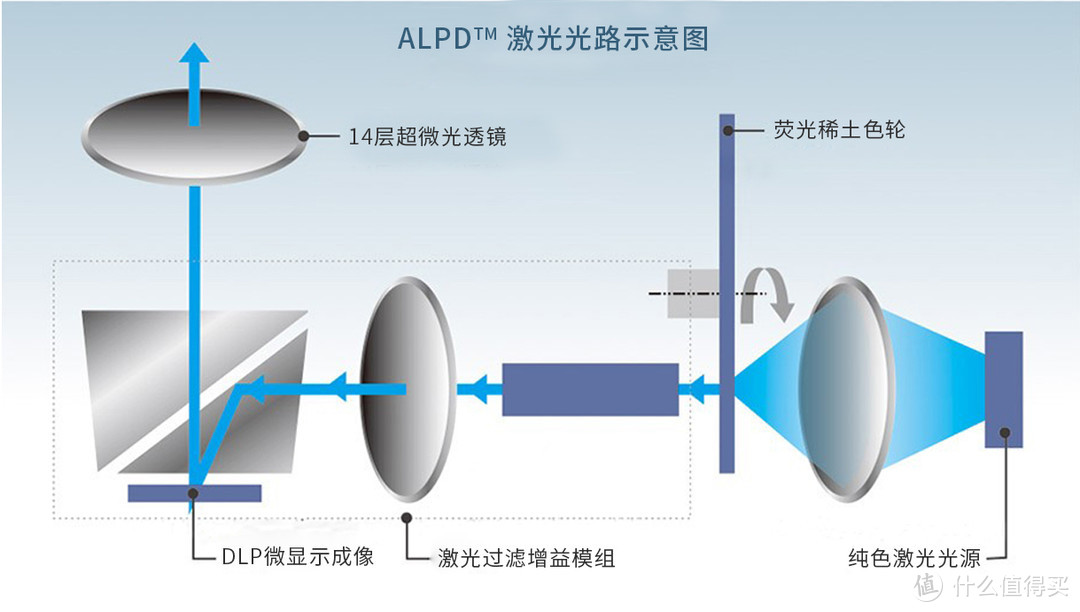 究竟是投影还是电视？——你所想了解的关于米家激光影院的全部