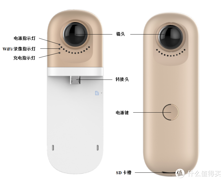 好事物联：全视角融入式相机 初体验